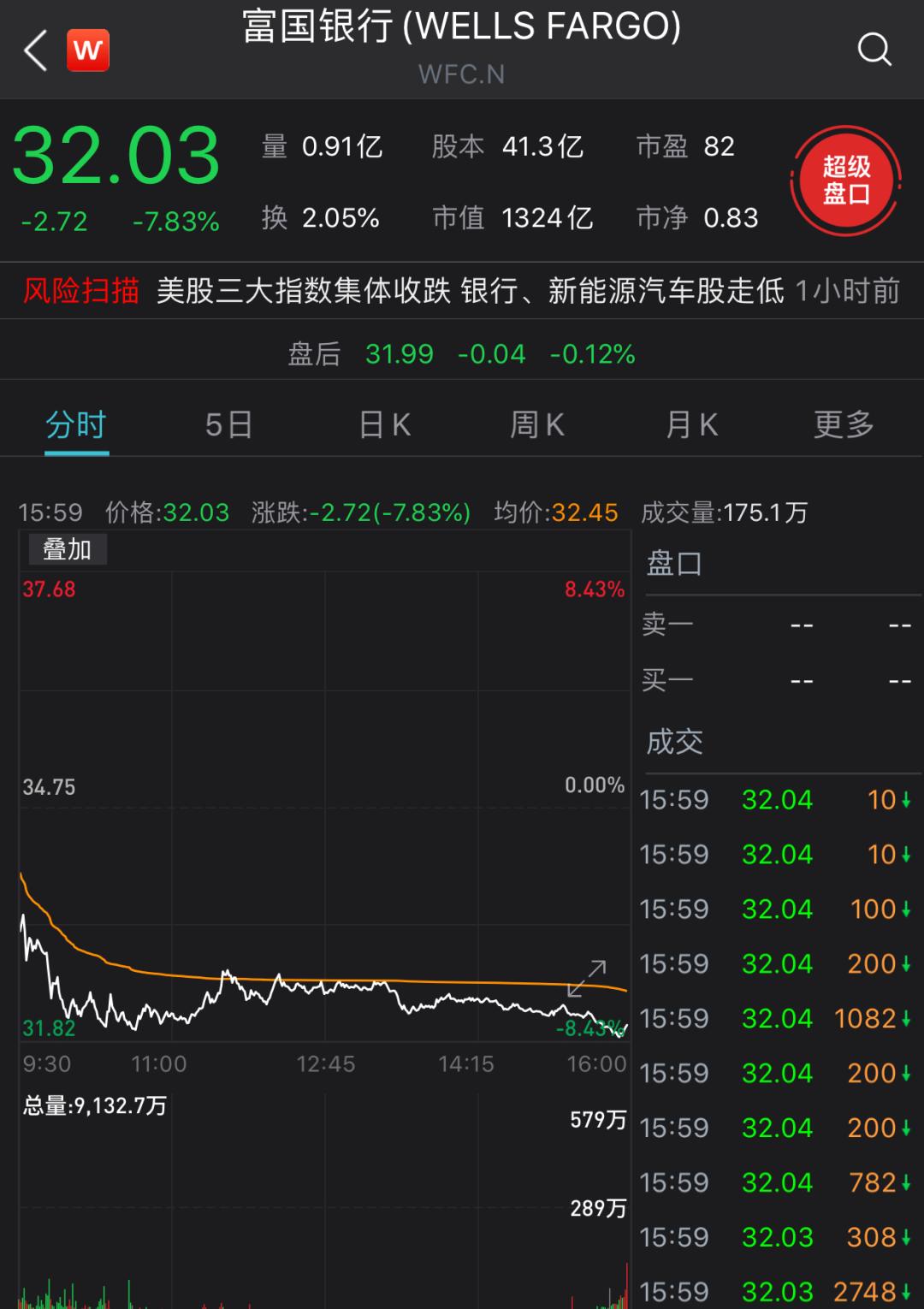 中國(guó)銀行股價(jià)漲勢(shì)強(qiáng)勁，漲幅達(dá)1.63% —— 探索其背后的原因與前景，中國(guó)銀行股價(jià)漲勢(shì)強(qiáng)勁，漲幅達(dá)1.63%，背后的原因及前景展望