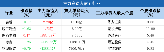 參股銀行主力凈流入達(dá)11.28億，市場(chǎng)趨勢(shì)深度解析，市場(chǎng)趨勢(shì)深度解析，參股銀行主力凈流入達(dá)11.28億