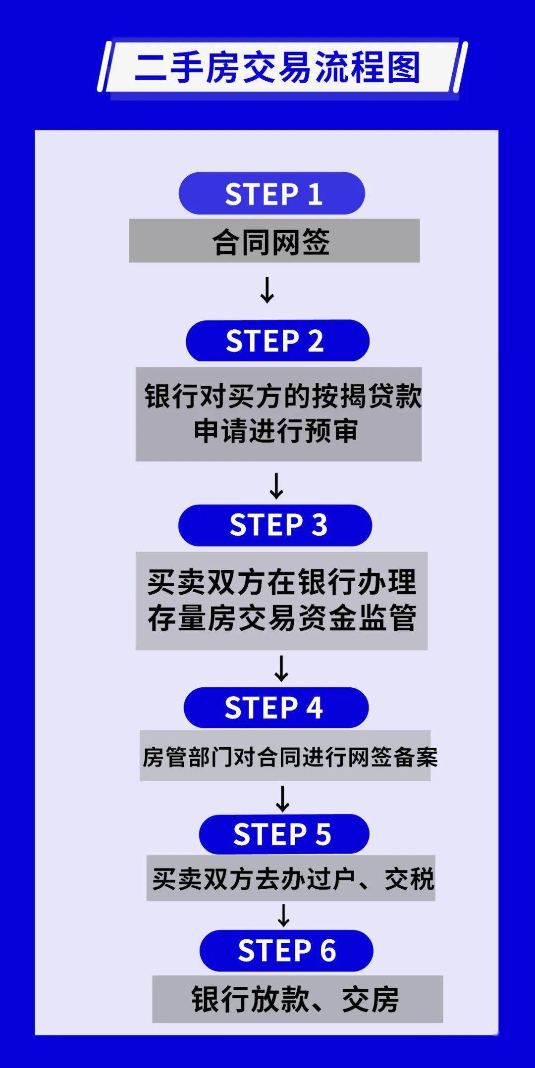 二手房交易資金全程受控，保障交易安全，促進(jìn)市場健康發(fā)展，二手房交易資金全程監(jiān)管，保障交易安全與促進(jìn)市場發(fā)展