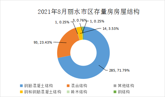 長(zhǎng)沙存量房交易環(huán)境分析，長(zhǎng)沙存量房交易環(huán)境深度解析