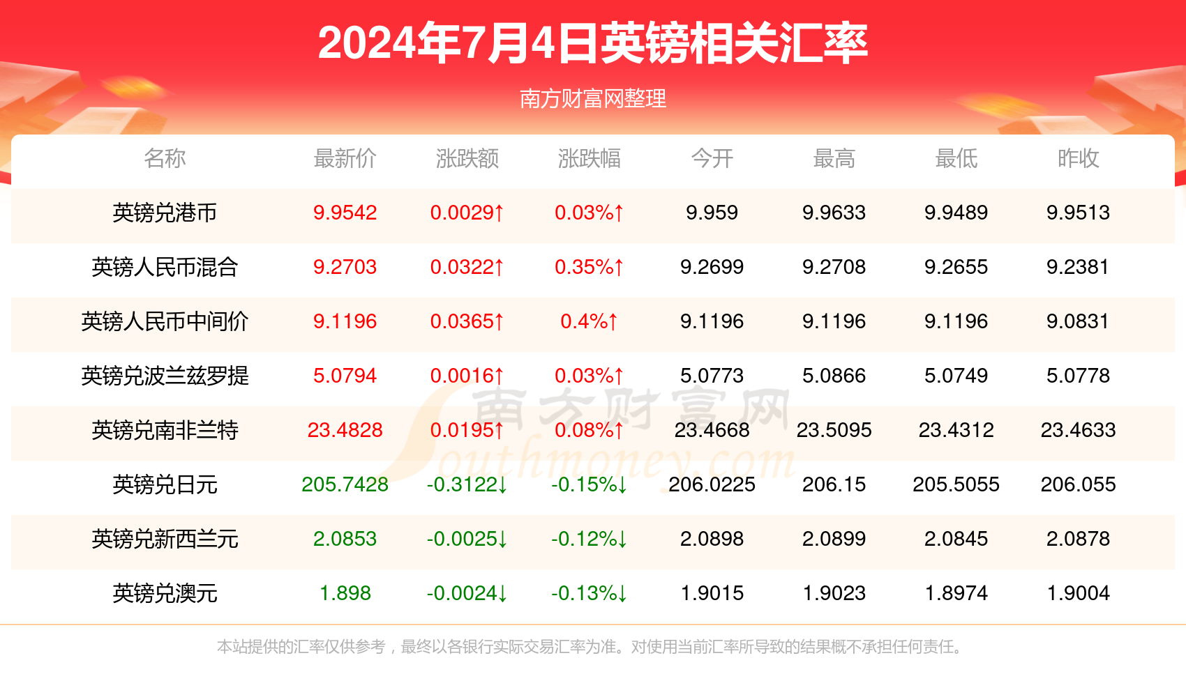 香港 第15頁