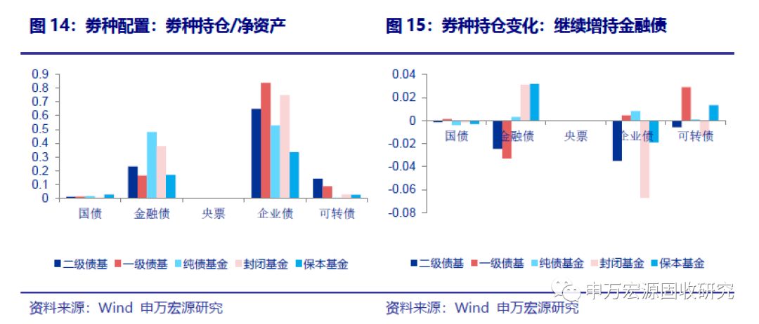 約九成債基取得正收益新，市場(chǎng)趨勢(shì)下的穩(wěn)健投資之道，市場(chǎng)趨勢(shì)下的穩(wěn)健投資，九成債基實(shí)現(xiàn)正收益