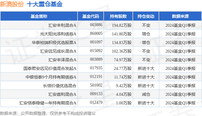 新澳近期彩票記錄概覽（第X期至第50期），新澳彩票記錄概覽，第X期至第50期精彩回顧