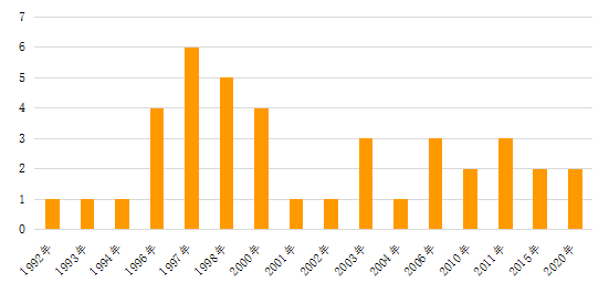 澳門最準(zhǔn)的數(shù)據(jù)免費(fèi)公開，探索與解讀，澳門最準(zhǔn)數(shù)據(jù)公開，探索與解讀