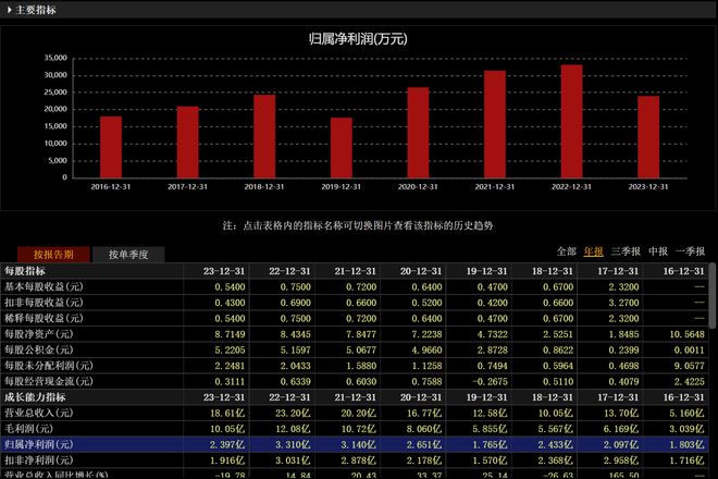 英威騰股票歷史最高價，回顧與前瞻，英威騰股票歷史最高價回顧與未來展望