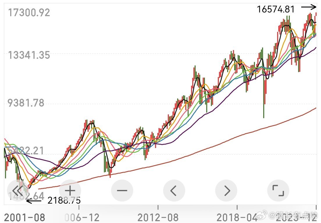 股價創(chuàng)歷史新高后的走勢分析，股價創(chuàng)歷史新高后的未來走勢深度解析