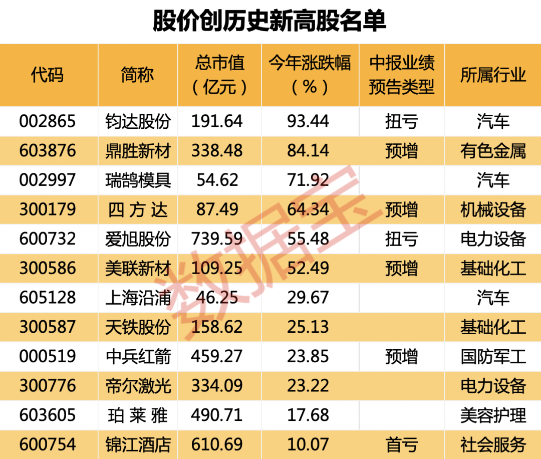 創(chuàng)歷史新高的股票，探尋背后的力量與機遇，創(chuàng)歷史新高的股票，背后的力量與機遇解析