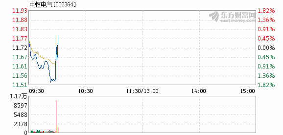 中恒電氣股票最新分析，中恒電氣股票最新行情分析與展望