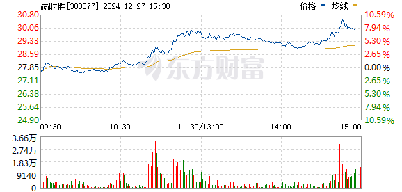 贏時勝重組，重塑企業(yè)競爭力，開啟新篇章，贏時勝重組重塑競爭力，開啟企業(yè)新篇章