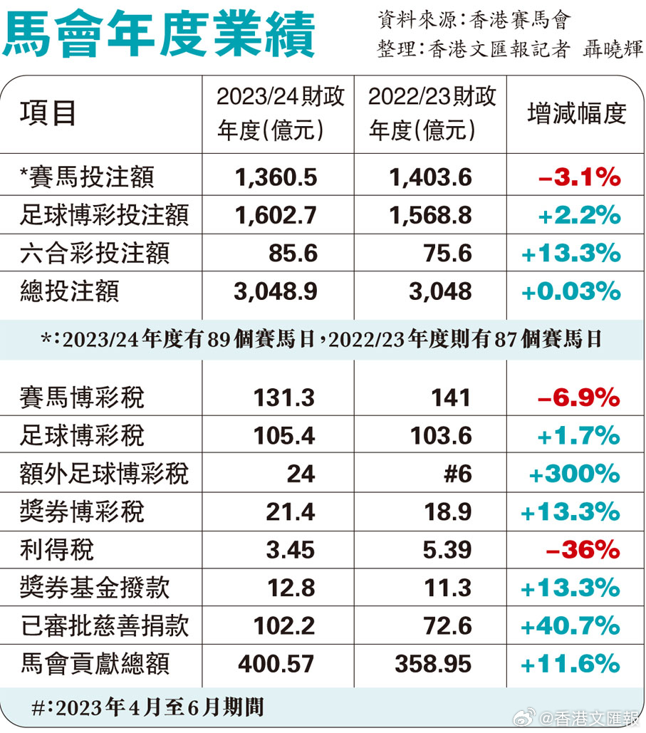 香港 第10頁