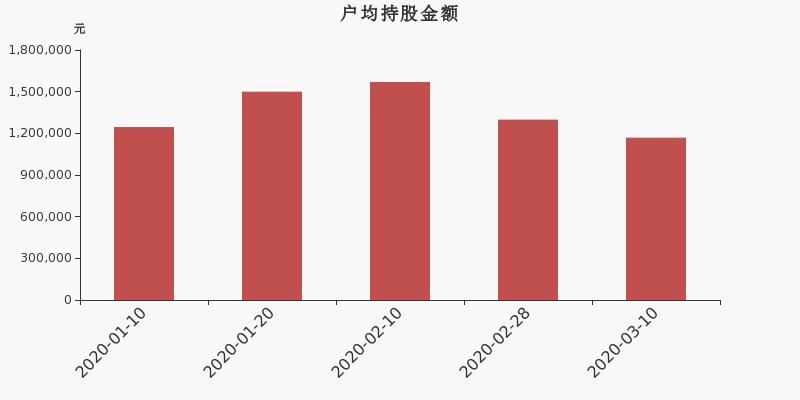 北方華創(chuàng)股票股吧，深度解析與前景展望，北方華創(chuàng)股票深度解析及前景展望，股吧熱議話題