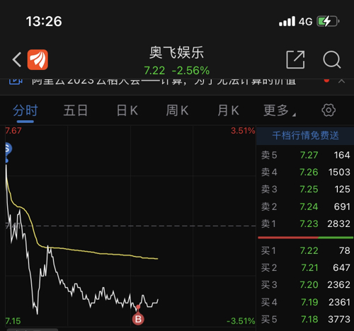 奧飛娛樂股吧，探索數(shù)字娛樂的新紀(jì)元（股票代碼，002292），奧飛娛樂股吧，引領(lǐng)數(shù)字娛樂新紀(jì)元（股票代碼002292）