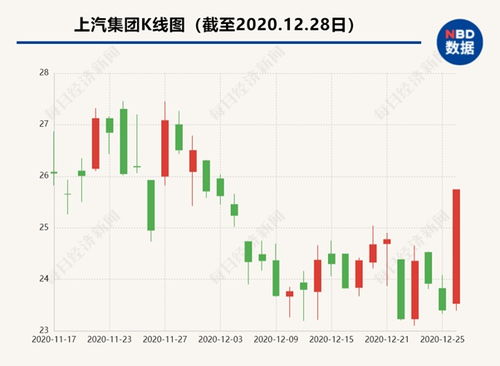 上汽集團(tuán)股份股票，探究其發(fā)展歷程與市場(chǎng)表現(xiàn)，上汽集團(tuán)股份股票，發(fā)展歷程與市場(chǎng)表現(xiàn)深度探究