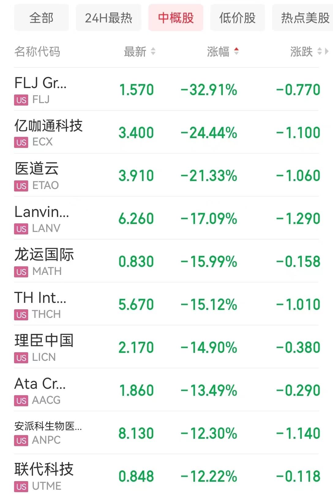 知乎股市下跌3.13%背后的故事，新挑戰(zhàn)與機(jī)遇并存，知乎股市下跌背后的故事，挑戰(zhàn)與機(jī)遇并存