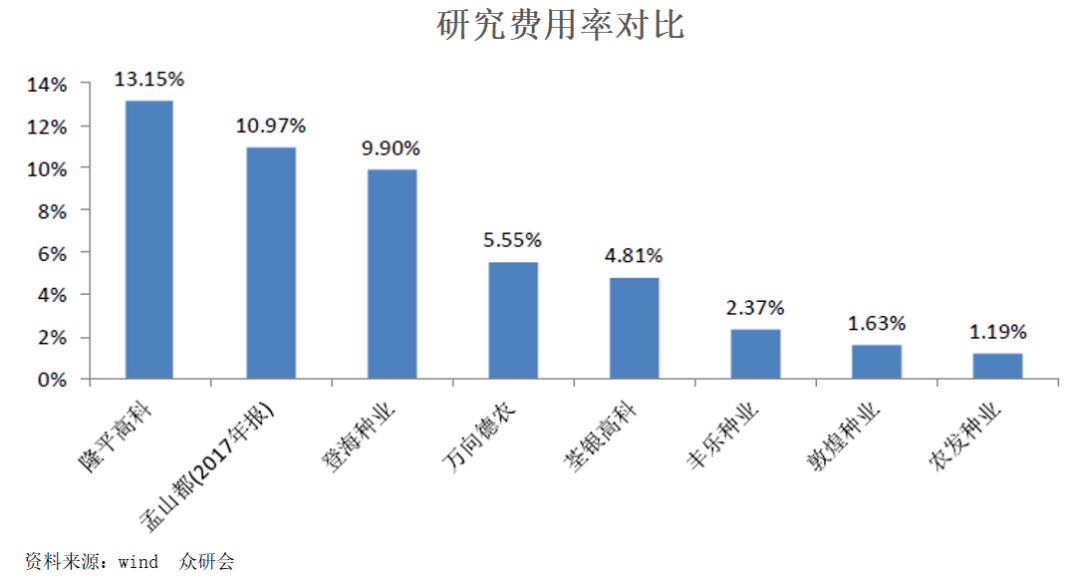 隆平高科，未來雪球，引領(lǐng)農(nóng)業(yè)科技創(chuàng)新的先鋒，隆平高科，引領(lǐng)農(nóng)業(yè)科技創(chuàng)新先鋒，未來雪球潛力無限