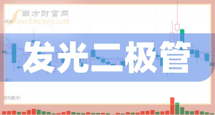 國星光電股價(jià)強(qiáng)勢上揚(yáng)，收盤上漲6.29%，揭示新發(fā)展機(jī)遇，國星光電股價(jià)上揚(yáng)6.29%，揭示新發(fā)展機(jī)遇，展望增長前景