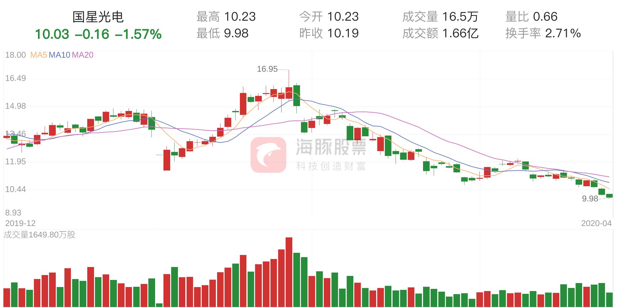 國(guó)星光電最新消息全面解析，國(guó)星光電最新動(dòng)態(tài)全面解讀