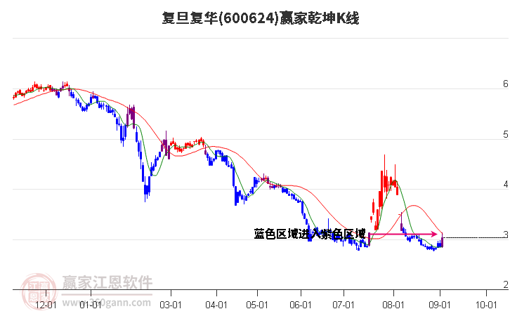 復旦復華股票歷史最高股價，探索與解析，復旦復華股票歷史最高股價，深度探索與解析