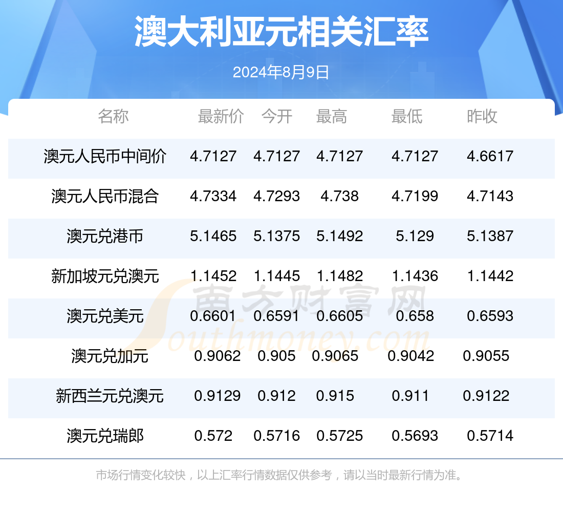 新澳最新資料2024，探索未來(lái)趨勢(shì)與發(fā)展前景，新澳2024年最新資料，未來(lái)趨勢(shì)與發(fā)展前景深度探索