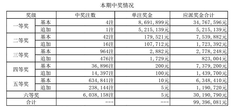 澳門六開獎結果2024年今晚開獎，探索彩票背后的魅力與期待，澳門六開獎結果揭曉，彩票背后的魅力與期待，今晚開獎揭曉！