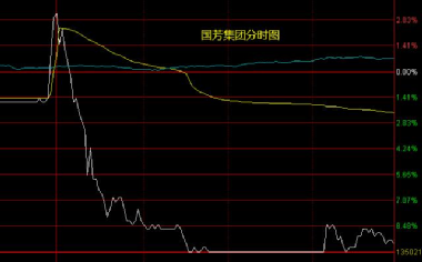 國芳集團（股票代碼，601086）股吧深度解析，國芳集團（股票代碼，601086）股吧深度剖析