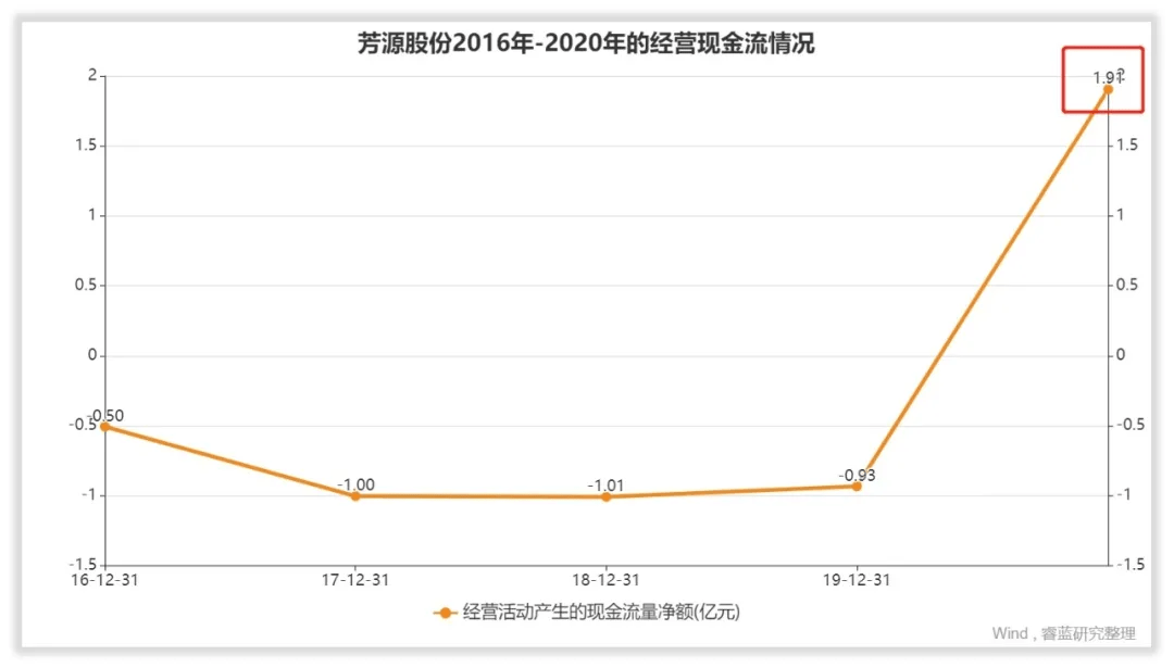 芳源股份股吧——探究其背后的力量與機遇，芳源股份股吧，探究背后的力量與機遇