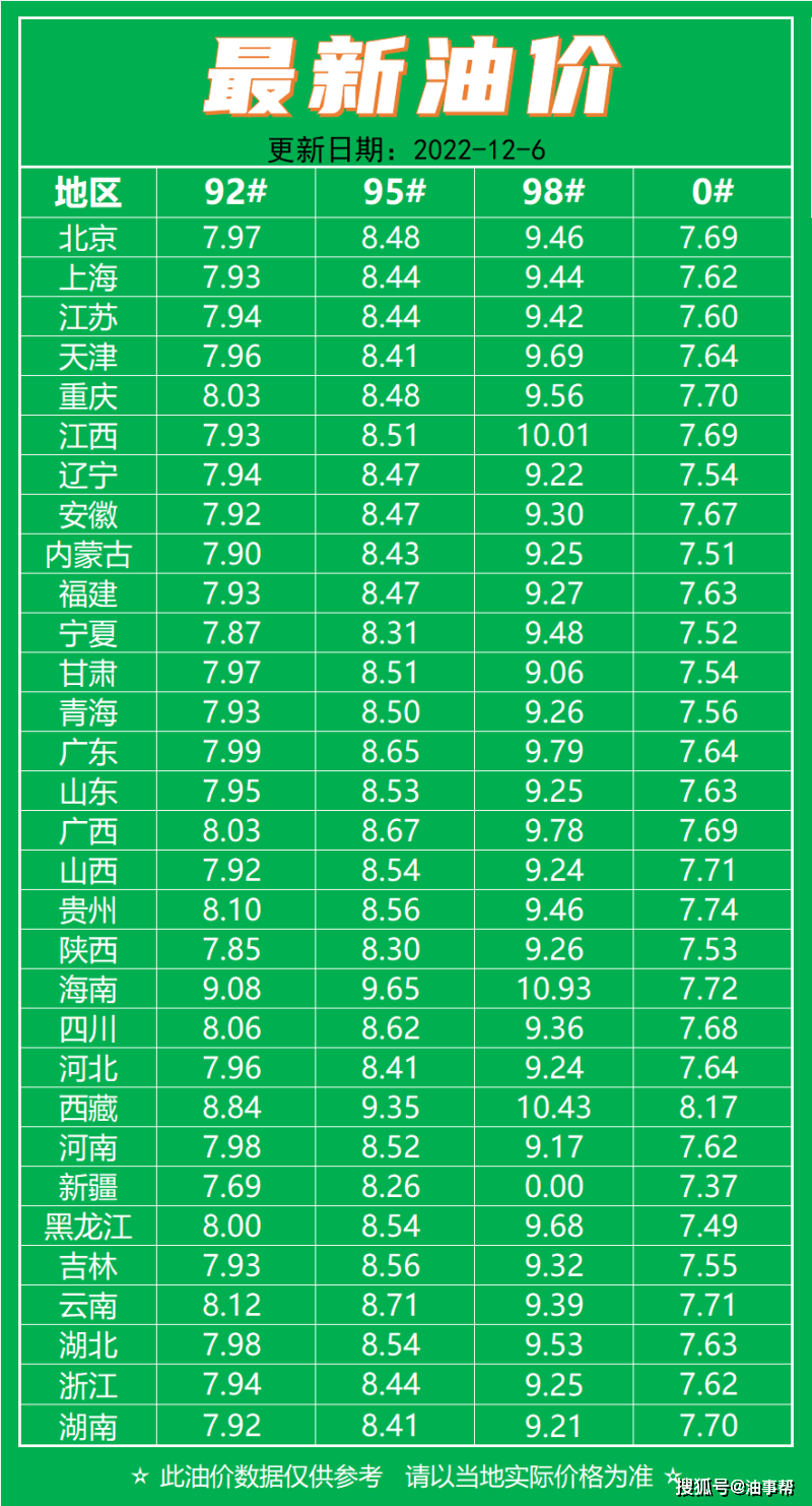 關(guān)于油價(jià)調(diào)整的最新動(dòng)態(tài)，12月28日油價(jià)公布后的市場反應(yīng)與未來展望，最新油價(jià)動(dòng)態(tài)，12月28日調(diào)整后市場反應(yīng)及未來展望