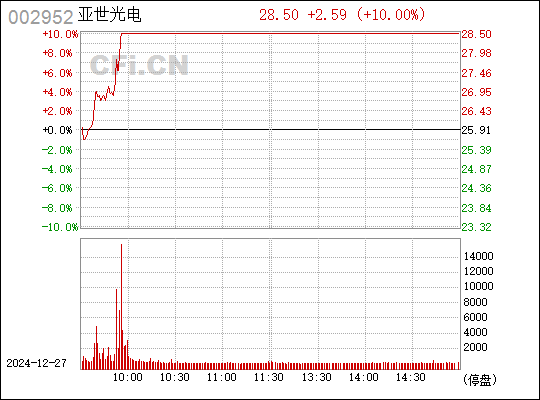 亞世光電股吧，探索002952背后的故事，亞世光電股吧背后的故事探索，揭秘股票代碼002952的神秘面紗