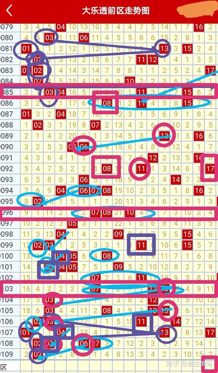 新澳門彩歷史開獎結(jié)果走勢圖的規(guī)律探索