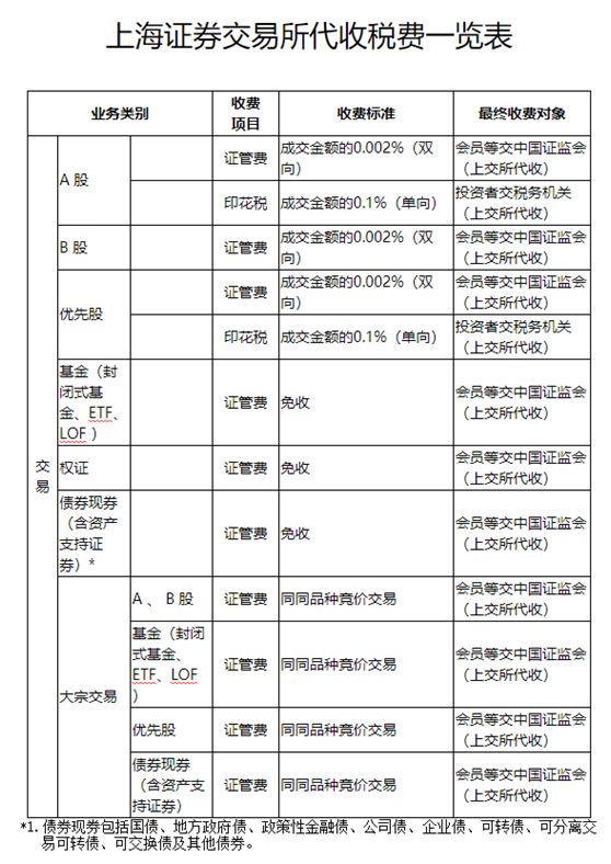 上交所暫免收取部分費用熱的背后，市場影響與未來展望，上交所部分費用暫免背后的市場影響與未來展望