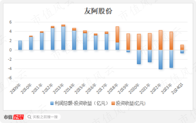 友阿股份，商業(yè)巨頭的崛起與挑戰(zhàn)，友阿股份，商業(yè)巨頭的崛起與面臨挑戰(zhàn)