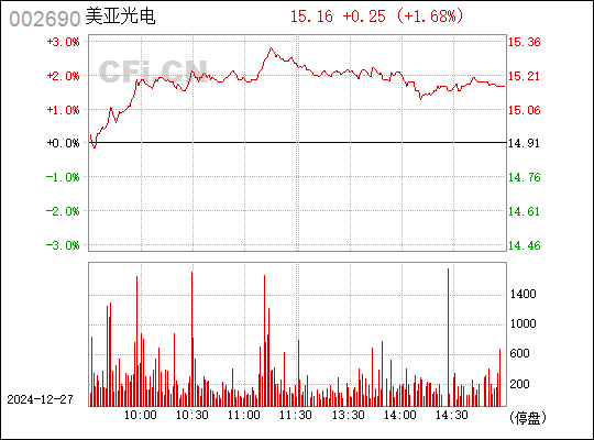 美亞光電股吧——探索與洞察股市新動向，美亞光電股吧，股市新動向的深度探索與洞察