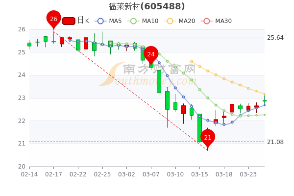 福萊新材漲停新，探索未來成長之路，福萊新材漲停新，未來成長之路探索