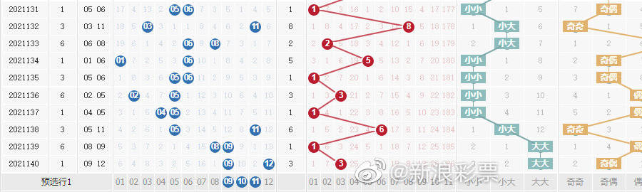 新澳門彩單雙走勢(shì)分析，澳門彩單雙走勢(shì)分析揭秘，最新走勢(shì)圖與預(yù)測(cè)技巧