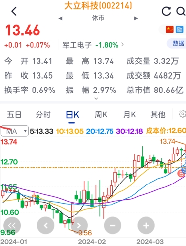 深度解析，002214大立科技股吧的獨(dú)特魅力與挑戰(zhàn)，深度解析，大立科技股吧的獨(dú)特魅力與挑戰(zhàn)——探訪002214股吧的魅力與挑戰(zhàn)揭秘