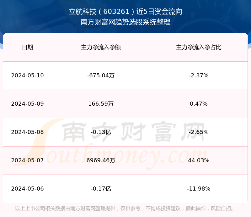 推薦 第120頁