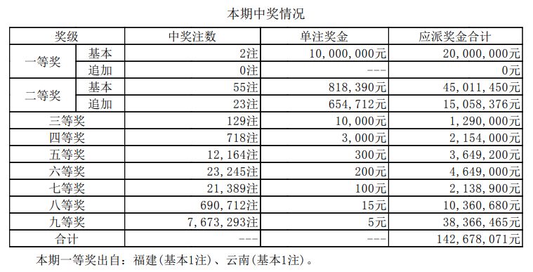 澳門(mén)新開(kāi)獎(jiǎng)結(jié)果2024年開(kāi)獎(jiǎng)記錄深度解析，澳門(mén)新開(kāi)獎(jiǎng)結(jié)果深度解析，揭秘2024年開(kāi)獎(jiǎng)記錄