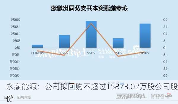 永泰集團(tuán)重組最新消息深度解析，永泰集團(tuán)重組最新消息深度解讀與分析