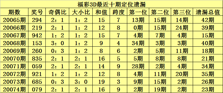 香港6合資料大全查：最新趨勢與熱門號碼預(yù)測