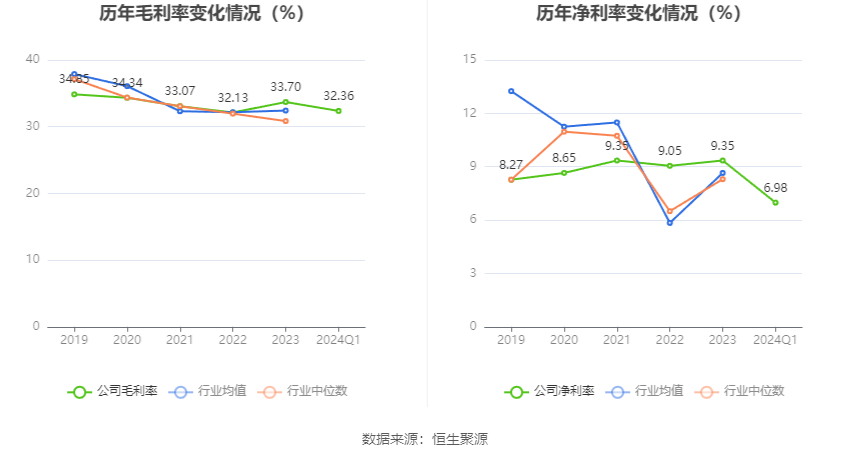 澳門六和彩