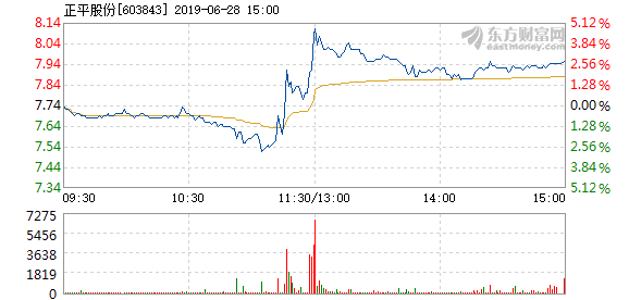 市場分析與未來展望