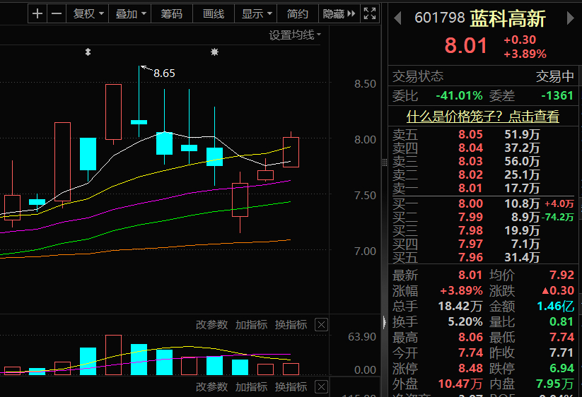 藍科高新(601798)股吧深度解析，藍科高新（601798）股吧全面深度解析