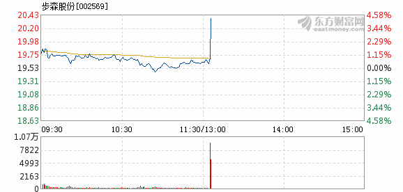 步森股份股吧，探索企業(yè)潛力與價值，步森股份股吧，深度挖掘企業(yè)潛力與價值