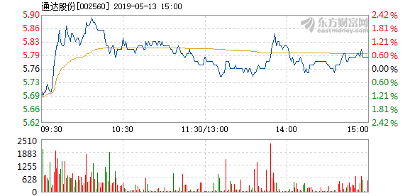 通達(dá)股份目標(biāo)價(jià)的深度分析與展望，通達(dá)股份目標(biāo)價(jià)的深度解析與未來(lái)展望