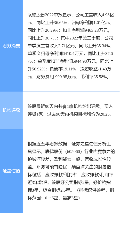 探索聯(lián)德股份股吧，深入了解605060股票的魅力，聯(lián)德股份股吧深度解析，探索605060股票的魅力