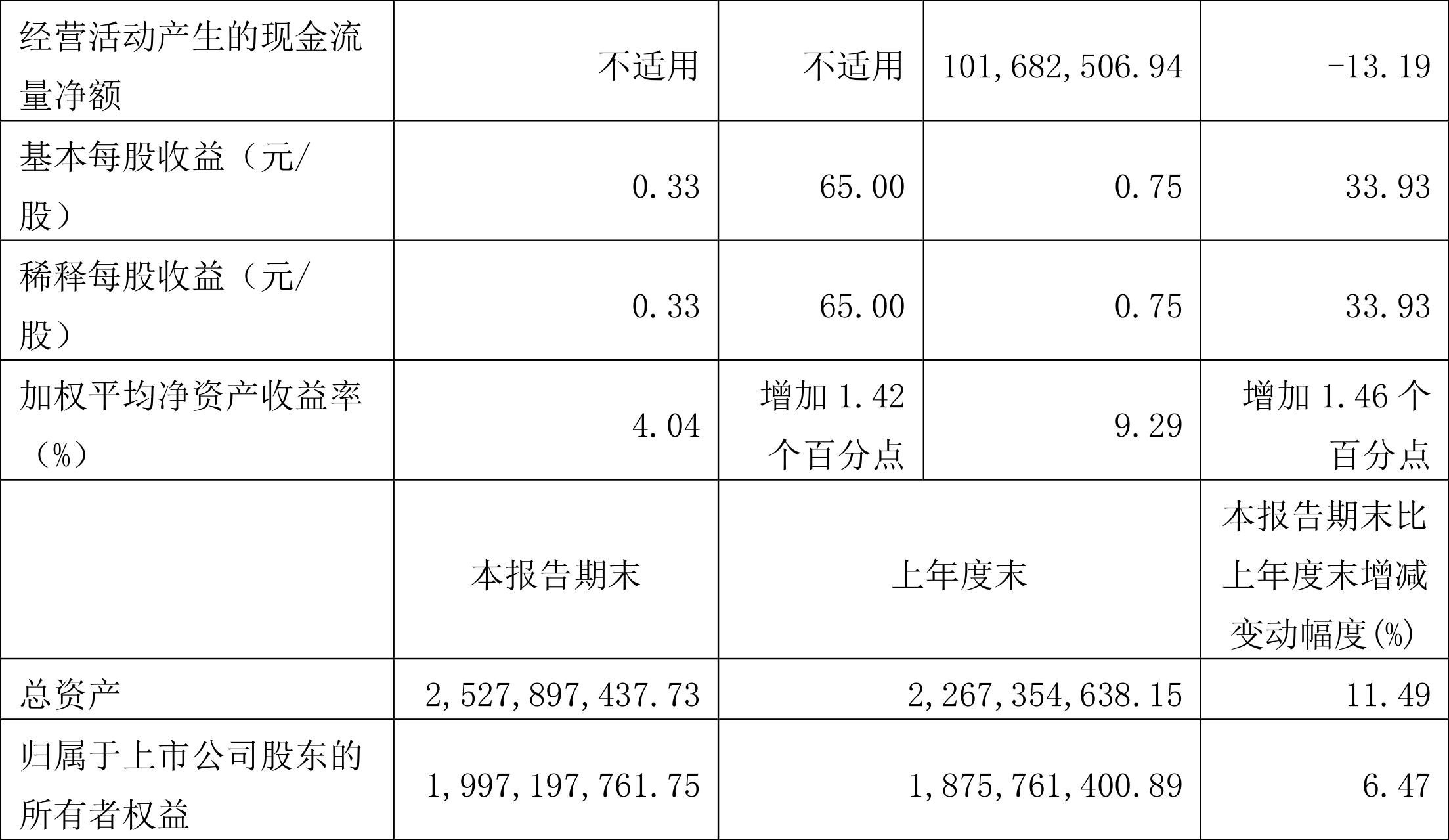 澳門 第30頁