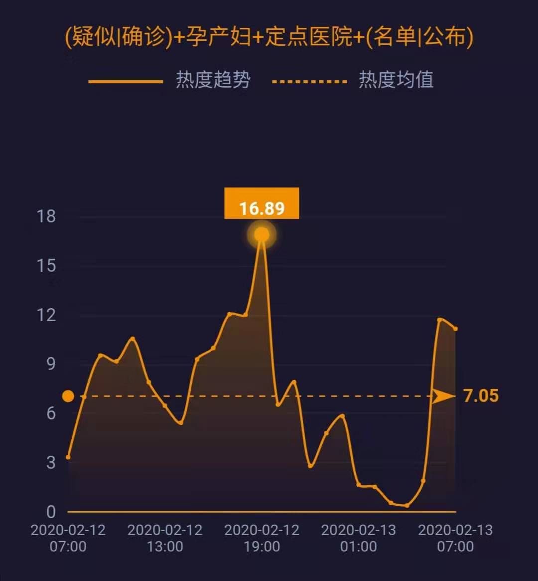 最新分娩數(shù)據(jù)發(fā)布，多家醫(yī)院聯(lián)合報(bào)告揭示生育趨勢，最新分娩數(shù)據(jù)聯(lián)合報(bào)告揭示生育趨勢與醫(yī)院合作發(fā)布數(shù)據(jù)報(bào)告