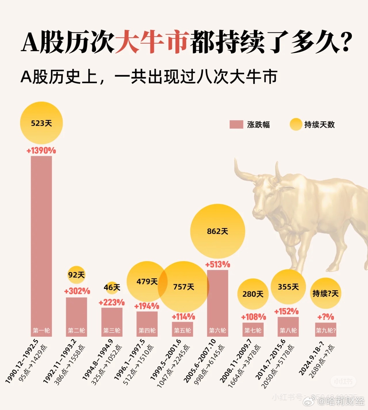 2024特大牛市即將爆發(fā),高效執(zhí)行計(jì)劃設(shè)計(jì)_精裝版18.418