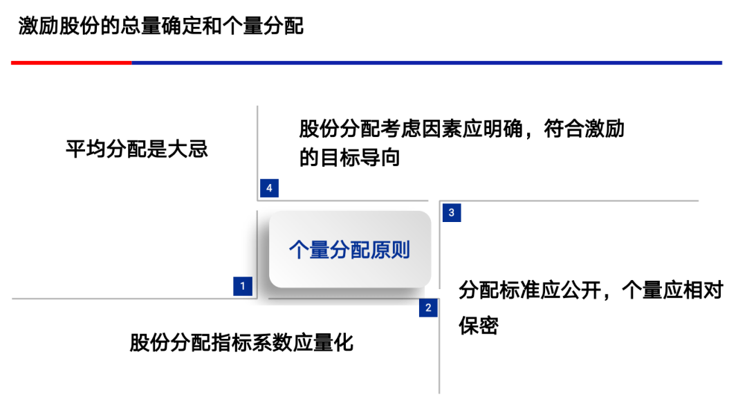 新澳精準(zhǔn)資料免費(fèi)提供網(wǎng)站有哪些,安全設(shè)計策略解析_微型版77.88