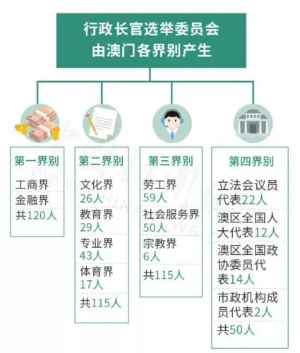 澳門正版資料免費(fèi)更新：讓您隨時(shí)隨地獲取最新信息